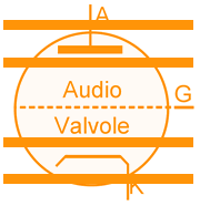 Menu mobile audio valvole